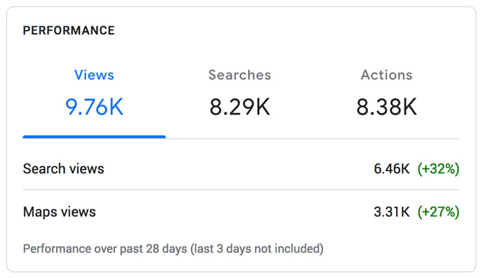 SEO Google Business Listing on Long Island NY
